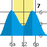 Bay Slough (East) tide chart for Saturday, December 7, 2024