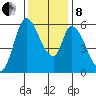Bay Slough (East) tide chart for Sunday, December 8, 2024