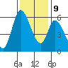 Bay Slough (East) tide chart for Monday, December 9, 2024