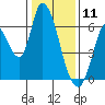 Bay Slough (East) tide chart for Saturday, January 11, 2025