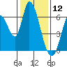 Bay Slough (East) tide chart for Sunday, January 12, 2025