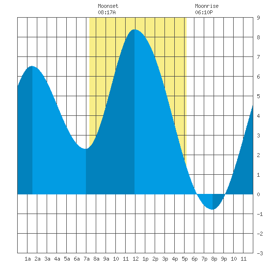 Bay Slough (East) tide chart for Tuesday, January 14, 2025