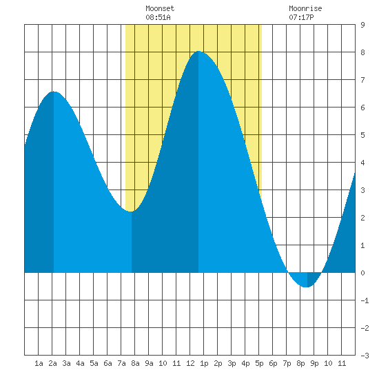 Bay Slough (East) tide chart for Wednesday, January 15, 2025