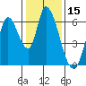 Bay Slough (East) tide chart for Wednesday, January 15, 2025
