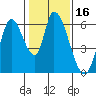 Bay Slough (East) tide chart for Thursday, January 16, 2025