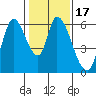 Bay Slough (East) tide chart for Friday, January 17, 2025