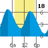 Bay Slough (East) tide chart for Saturday, January 18, 2025