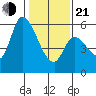Bay Slough (East) tide chart for Tuesday, January 21, 2025