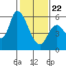 Bay Slough (East) tide chart for Wednesday, January 22, 2025