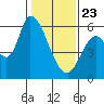 Bay Slough (East) tide chart for Thursday, January 23, 2025