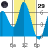 Bay Slough (East) tide chart for Wednesday, January 29, 2025