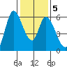 Bay Slough (East) tide chart for Sunday, January 5, 2025