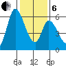Bay Slough (East) tide chart for Monday, January 6, 2025