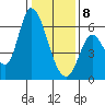 Bay Slough (East) tide chart for Wednesday, January 8, 2025