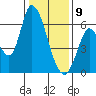 Bay Slough (East) tide chart for Thursday, January 9, 2025