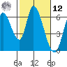 Bay Slough (East) tide chart for Wednesday, February 12, 2025