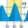 Bay Slough (East) tide chart for Thursday, February 13, 2025