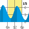 Bay Slough (East) tide chart for Saturday, February 15, 2025