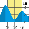 Bay Slough (East) tide chart for Wednesday, February 19, 2025