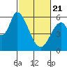 Bay Slough (East) tide chart for Friday, February 21, 2025