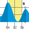 Bay Slough (East) tide chart for Thursday, February 6, 2025