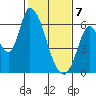 Bay Slough (East) tide chart for Friday, February 7, 2025