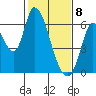 Bay Slough (East) tide chart for Saturday, February 8, 2025