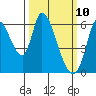 Bay Slough (East) tide chart for Monday, March 10, 2025
