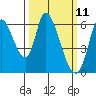 Bay Slough (East) tide chart for Tuesday, March 11, 2025