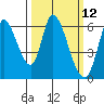 Bay Slough (East) tide chart for Wednesday, March 12, 2025