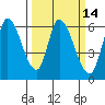 Bay Slough (East) tide chart for Friday, March 14, 2025