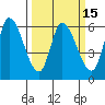 Bay Slough (East) tide chart for Saturday, March 15, 2025