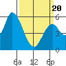 Bay Slough (East) tide chart for Thursday, March 20, 2025