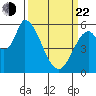Bay Slough (East) tide chart for Saturday, March 22, 2025