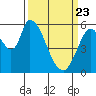 Bay Slough (East) tide chart for Sunday, March 23, 2025