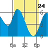 Bay Slough (East) tide chart for Monday, March 24, 2025
