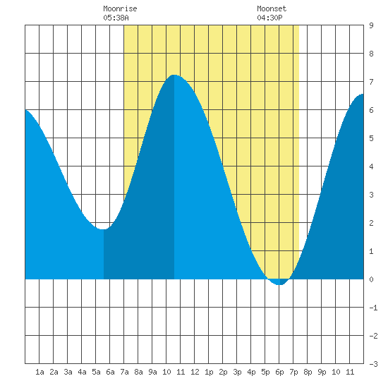 Bay Slough (East) tide chart for Wednesday, March 26, 2025