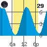 Bay Slough (East) tide chart for Saturday, March 29, 2025