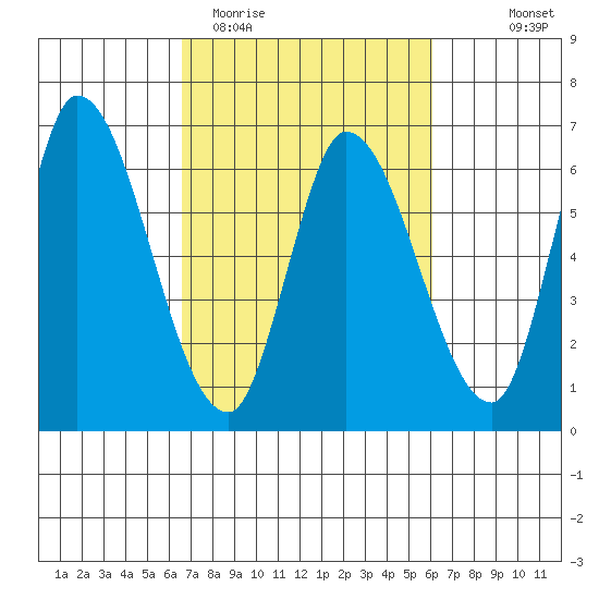 Bay Slough (East) tide chart for Sunday, March 2, 2025