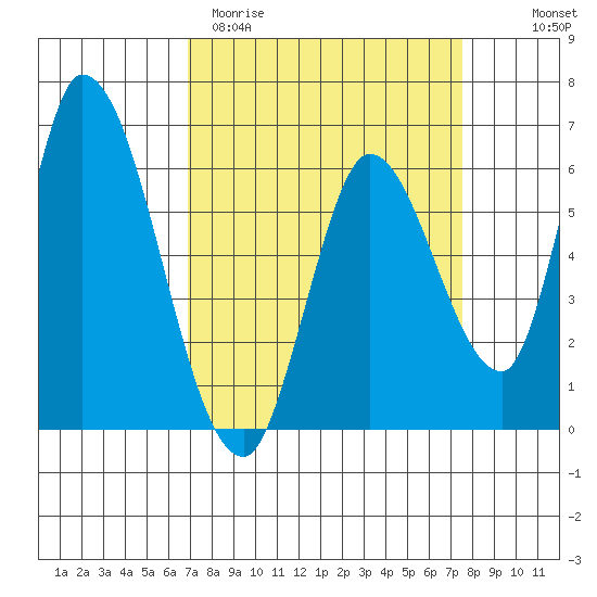 Bay Slough (East) tide chart for Monday, March 31, 2025