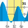 Bay Slough (East) tide chart for Monday, March 31, 2025