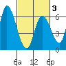 Bay Slough (East) tide chart for Monday, March 3, 2025