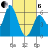 Bay Slough (East) tide chart for Thursday, March 6, 2025