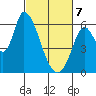 Bay Slough (East) tide chart for Friday, March 7, 2025