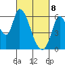 Bay Slough (East) tide chart for Saturday, March 8, 2025