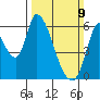 Bay Slough (East) tide chart for Sunday, March 9, 2025