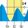Bay Slough (East) tide chart for Monday, April 14, 2025