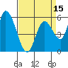 Bay Slough (East) tide chart for Tuesday, April 15, 2025