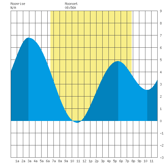 Bay Slough (East) tide chart for Thursday, April 17, 2025