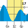 Bay Slough (East) tide chart for Thursday, April 17, 2025